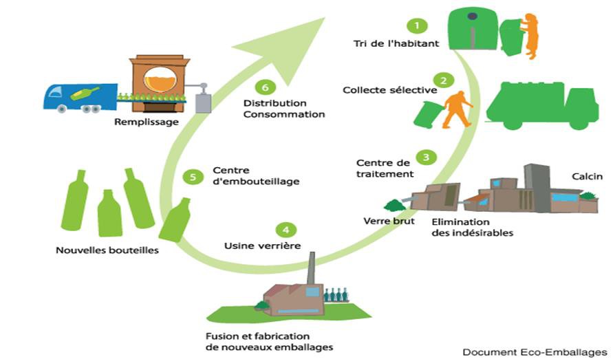 Plastiques : pour une meilleure gestion de l'emballage, du recyclage et de  la consommation